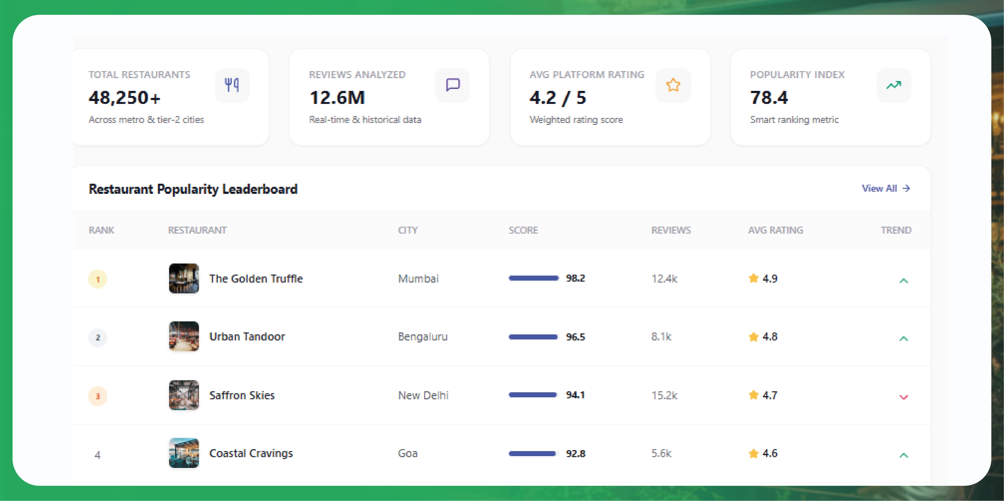 Navratri Mega Sale Price Tracking